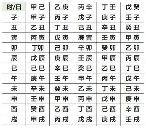 八字五行屬性|生辰八字查詢，生辰八字五行查詢，五行屬性查詢